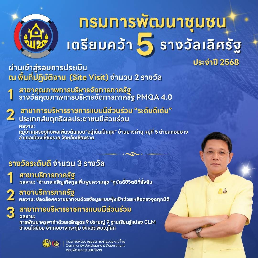 🏆 กรมการพัฒนาชุมชน เตรียมคว้า 5 รางวัลเลิศรัฐ ประจำปี 2568 🏆